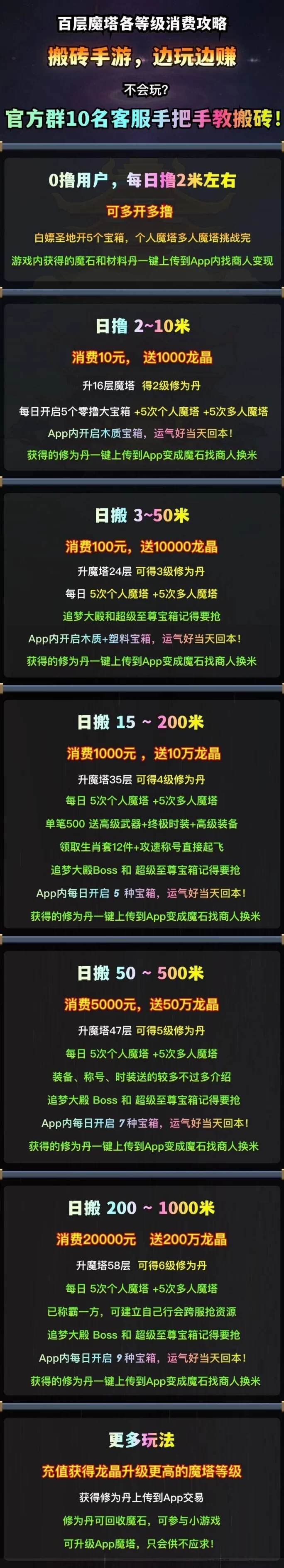 网络项目
