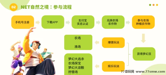 NET自然之境：农场经营新游，田园梦想即将启航！