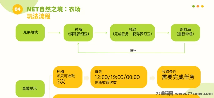 NET自然之境：农场经营新游，田园梦想即将启航！