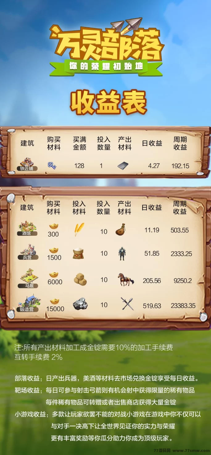 万灵部落：首码重磅上线，招募首批团队长，顶级待遇等你来拿！