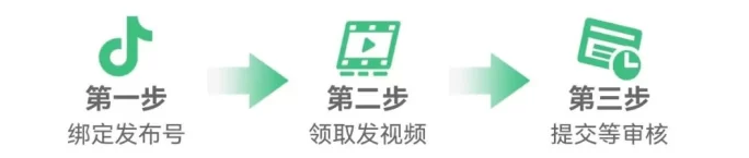 零撸新手必看:种草视频代发,每天轻松发视频,一天收入500+