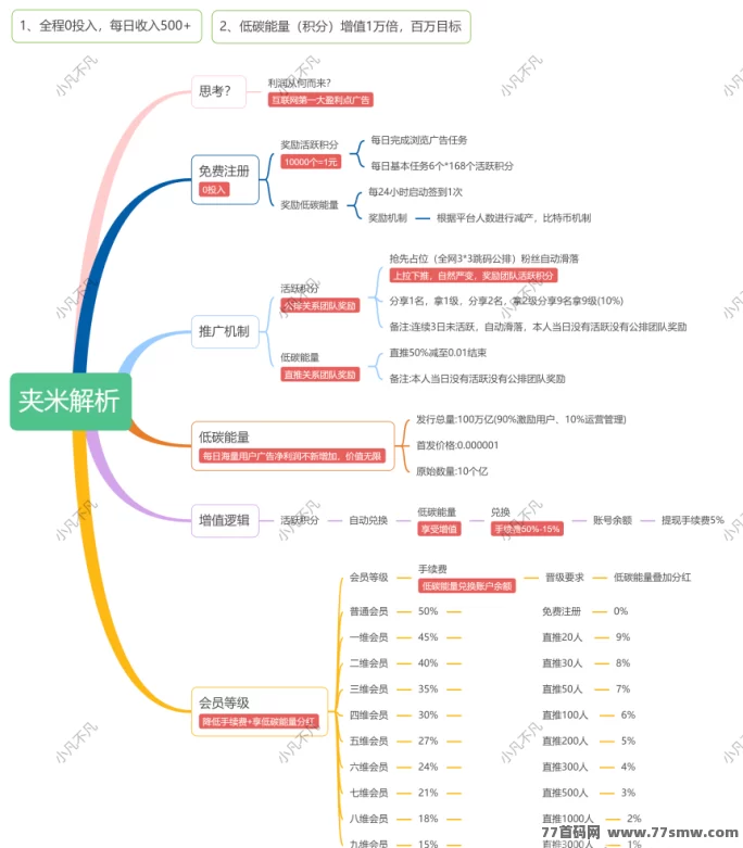 Web3.0新风口:夹米APP低门槛玩法揭秘,普通人也能轻松抓住数字红利!