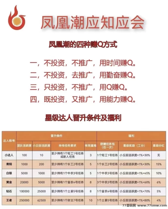 凤凰潮快赚全解析:零成本参与,多模式选择,人人都能轻松开启财富之路!