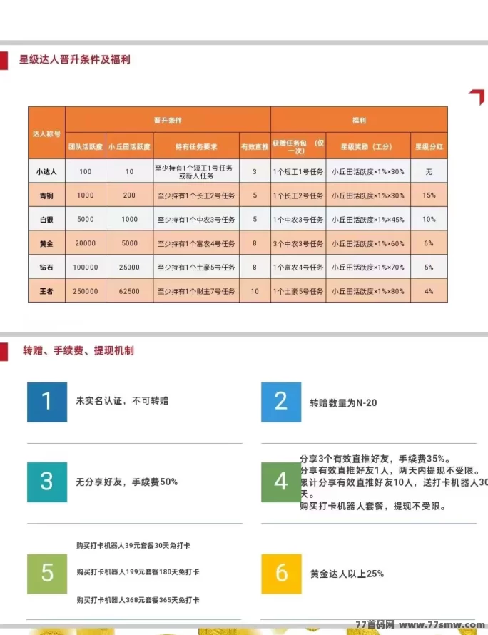 凤凰潮快赚全解析:零成本参与,多模式选择,人人都能轻松开启财富之路!
