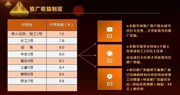 凤凰潮快赚全解析:零成本参与,多模式选择,人人都能轻松开启财富之路!