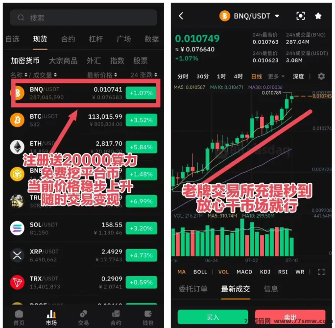 零撸BNQ火热来袭,BitNasdaq正规交所稳步上涨,随时提取轻松变现!