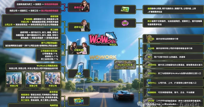 养成类链游wowork上线,每日签到投简历轻松赚积分零撸零花攻略!