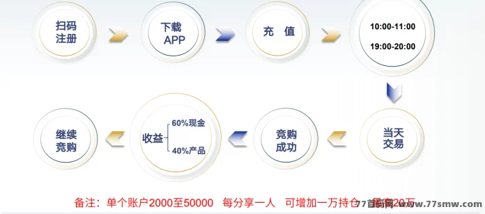 陆港环球购：消费竞购赚收溢，首码团队长带你轻松获利！