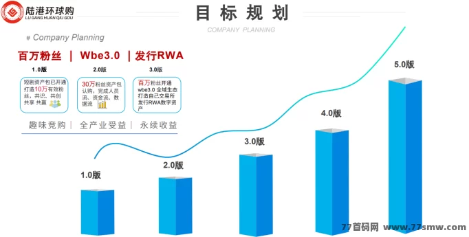 陆港环球购：消费竞购赚收溢，首码团队长带你轻松获利！