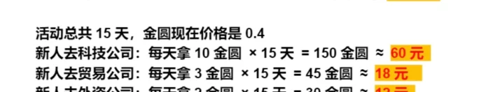 玩游戏还能赚钱?wowork养成链游,让你娱乐兼顾收溢!