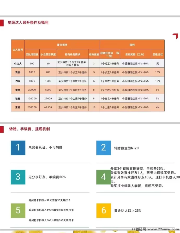 凤凰潮快赚攻略:零门槛轻松赚米,月入数十万可期!