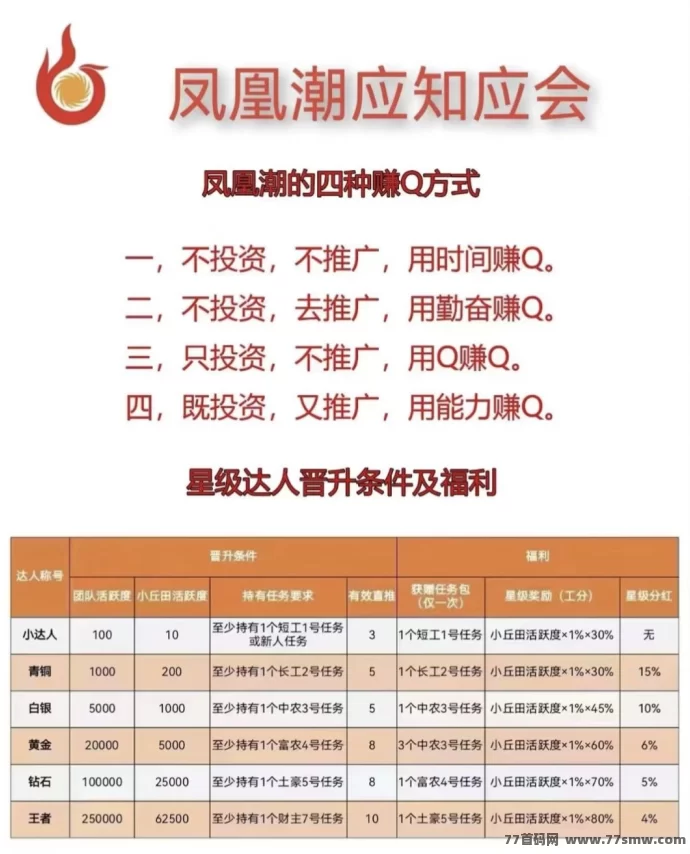 凤凰潮快赚攻略:零门槛轻松赚米,月入数十万可期!
