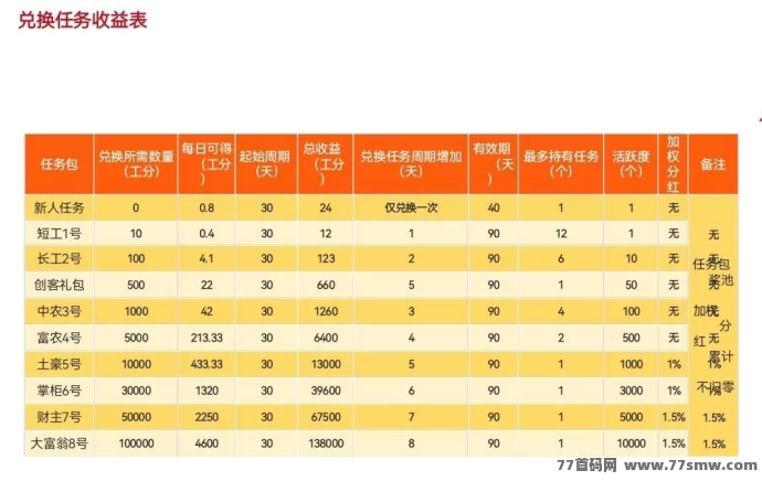 凤凰潮快赚攻略:零门槛轻松赚米,月入数十万可期!