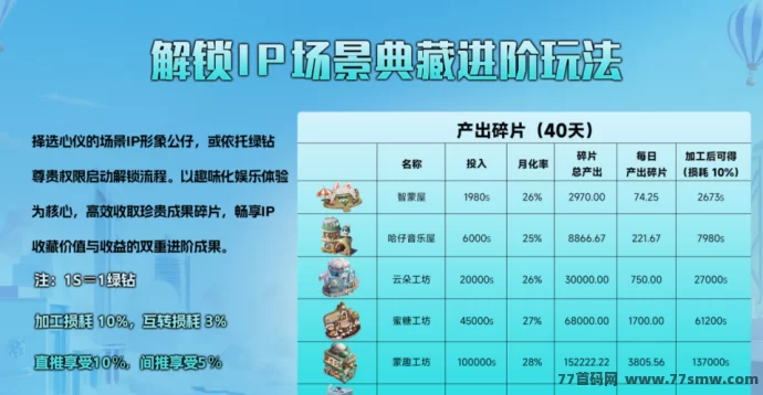 米哈时代首码对接:融合实体产业、自建供应链与原创IP的全域手游生态玩法解析!