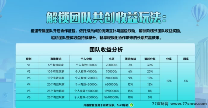 米哈时代首码对接:融合实体产业、自建供应链与原创IP的全域手游生态玩法解析!