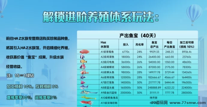 米哈时代首码对接:融合实体产业、自建供应链与原创IP的全域手游生态玩法解析!