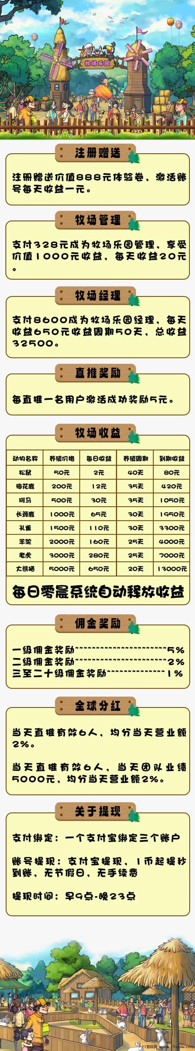 牧场乐园首码预热解析：每日稳定收溢，轻松提取！
