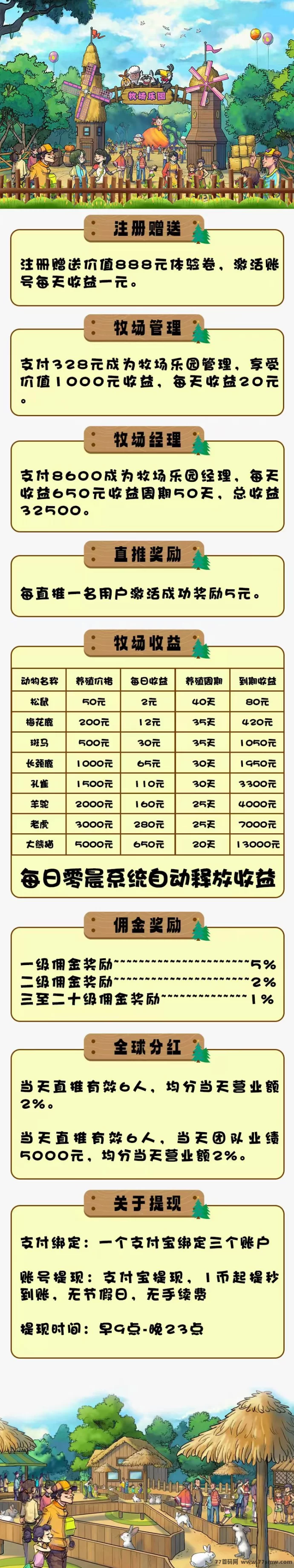 牧场乐园首码上线，动物养成项目，每天轻松赚200+，提取秒到！