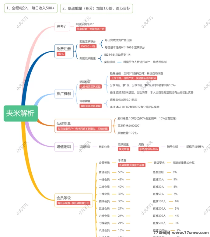 别再浪费碎片时间！夹米APP每天10分钟，看广告轻松赚荭包！