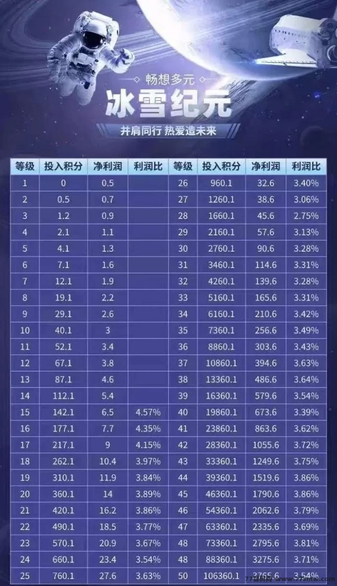 冰雪纪元首发：零撸投资双选，包赔保障让你稳稳赚！