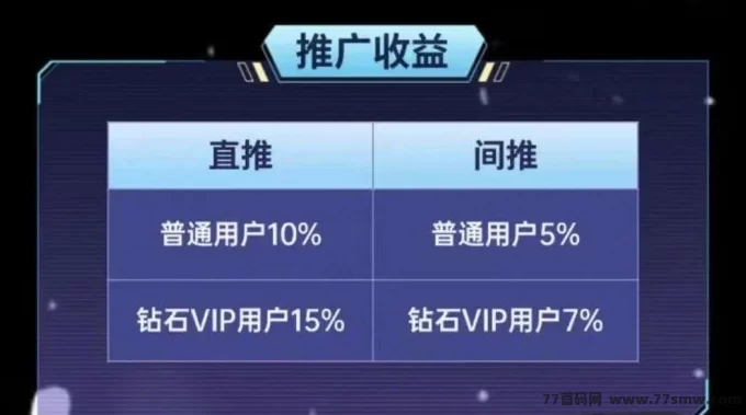 冰雪纪元首发：零撸投资双选，包赔保障让你稳稳赚！