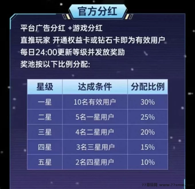 冰雪纪元首发：零撸投资双选，包赔保障让你稳稳赚！