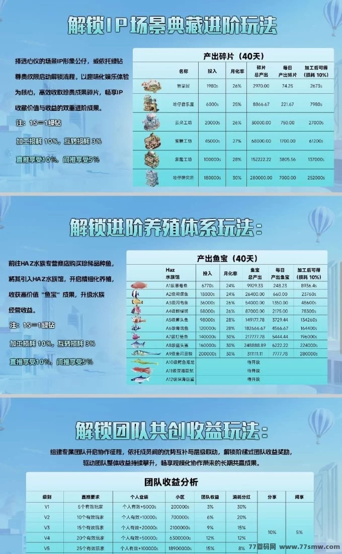 米哈时代火爆预热中：顶置扶持政策引领全域互动潮流！