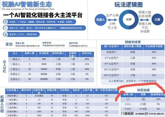 祝融AI新卷轴上线：有礼有剧模式轻松加速产出！