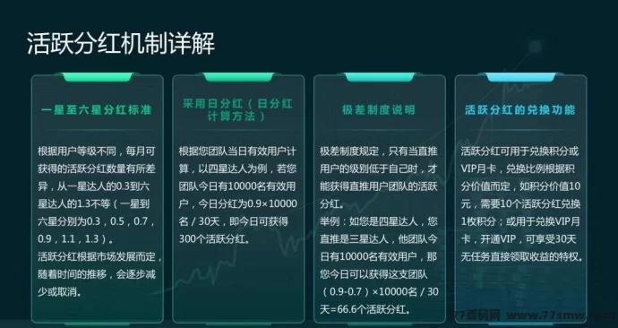 动享剧场卷轴模式上线：零撸积分，推广奖励轻松赚