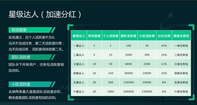 动享剧场卷轴模式上线：零撸积分，推广奖励轻松赚