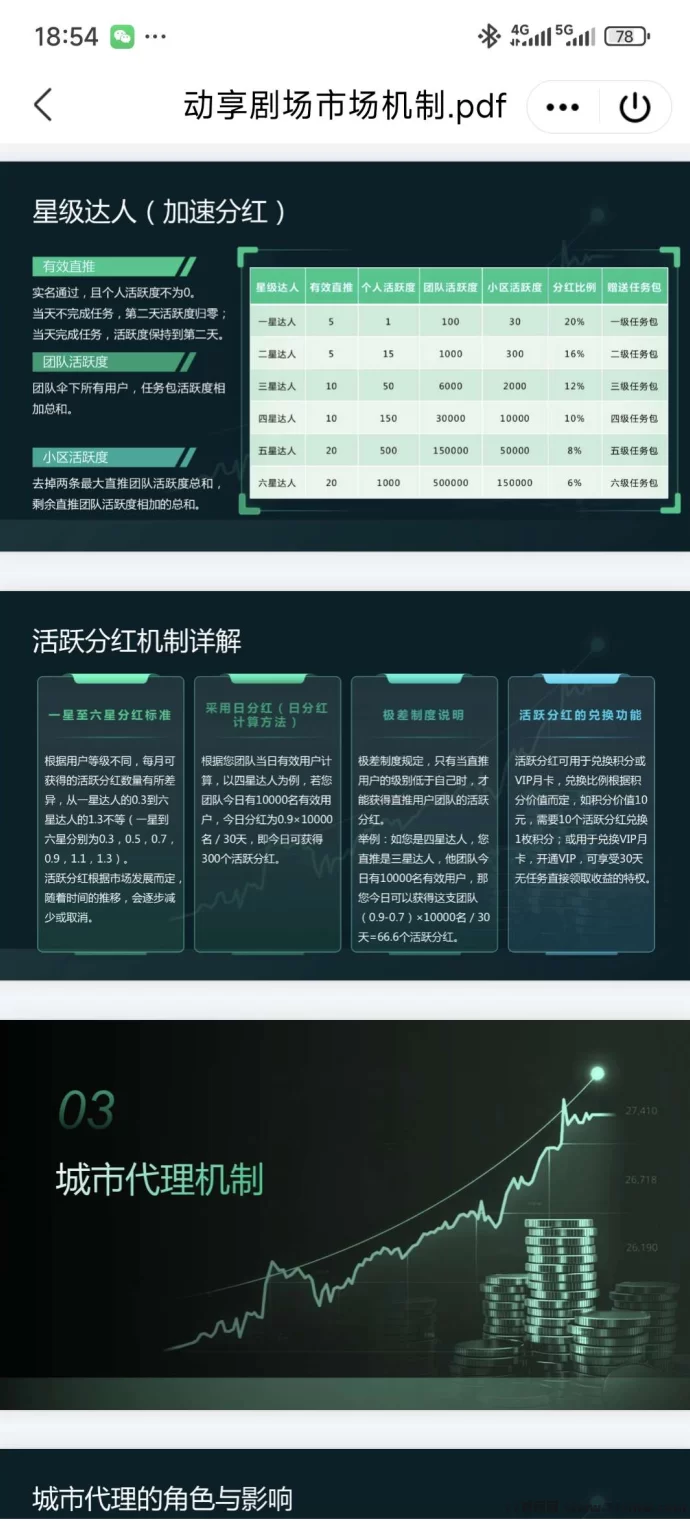 动享剧场卷轴模式上线：零撸积分，推广奖励轻松赚