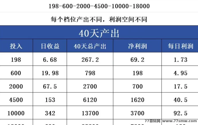 米哈时代首码来袭：全新模式启动，团队扶持力度空前！