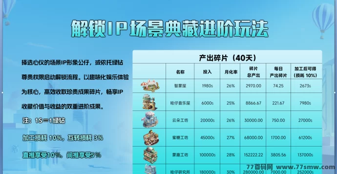 米哈时代·万灵部落二台上线：高额扶持助力团队收溢翻倍！
