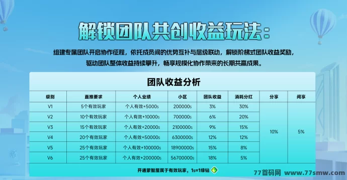 米哈时代·万灵部落二台上线：高额扶持助力团队收溢翻倍！