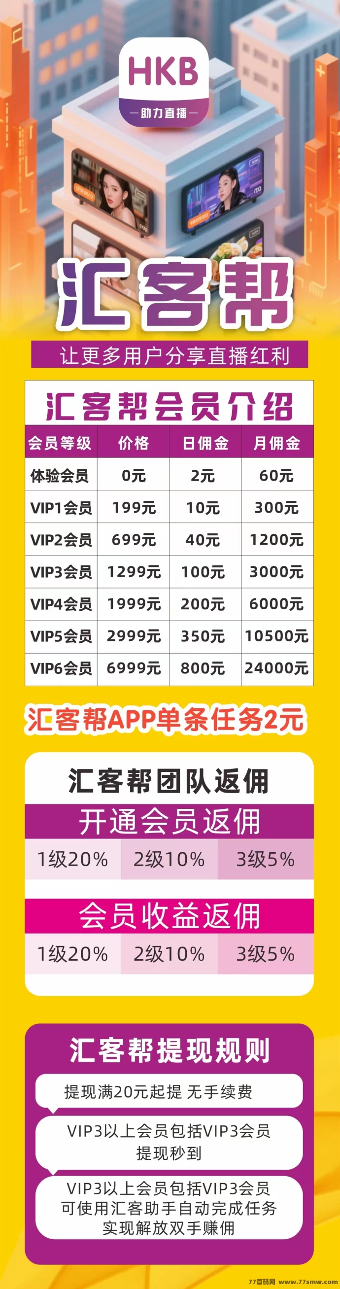 汇客帮全新上线：看播点赞零撸模式，轻松赚米提取稳定！