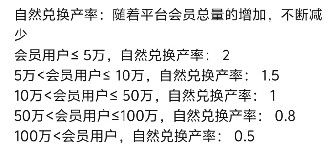 共读时光：做任务轻松赚取共创分润，开启赚米新模式