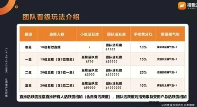 福音生活2.0重磅预热：推广+代哩多重收溢玩法全解