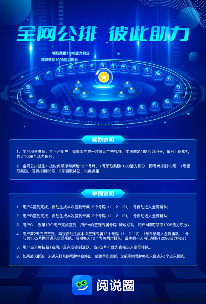 阅说圈上线在即：延续一个圈圈红利基因，团队长首码对接开启数字社交新蓝海