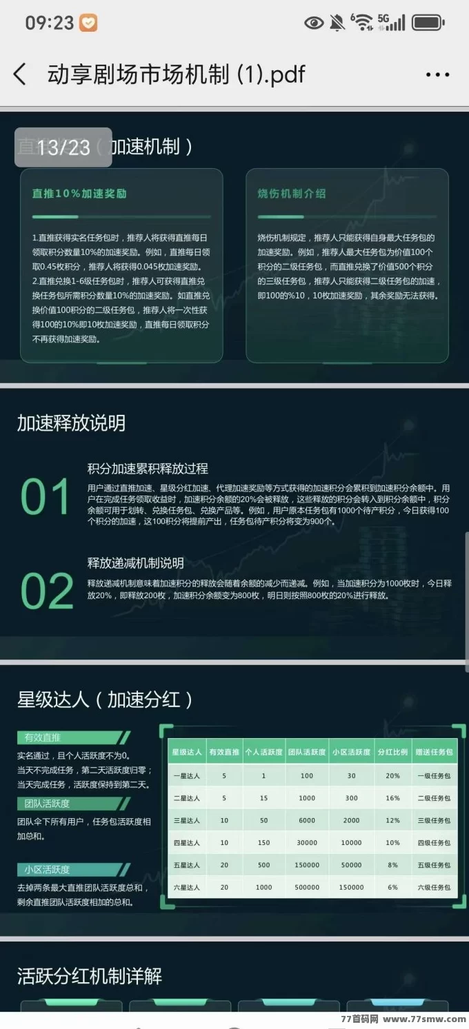 动享剧场项目解析：首码上线，团队对接赚任务收溢！