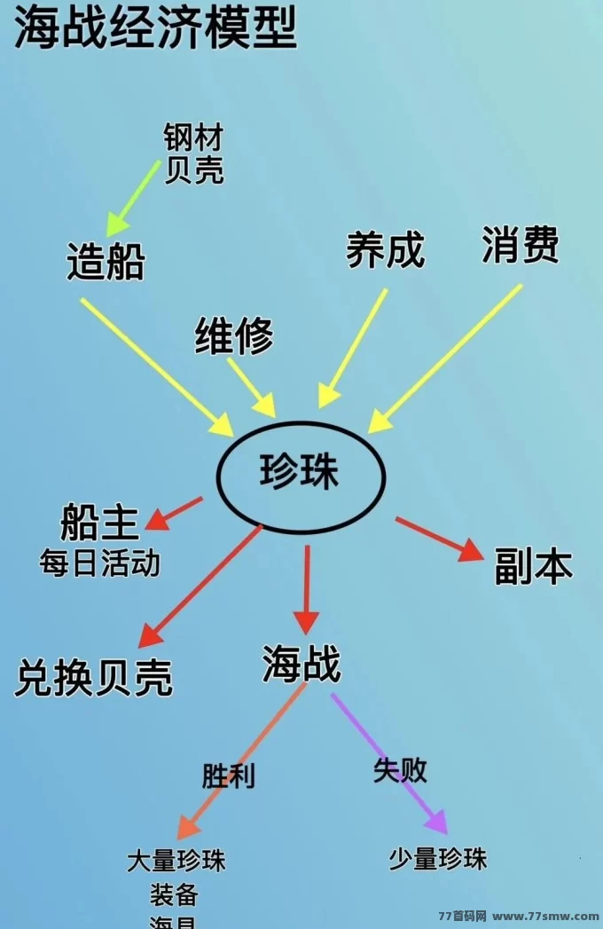 乌龟海战即将上线，全面玩法解析，带动方块兽养乌龟和宝石起飞！