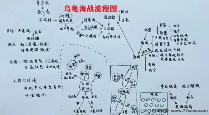乌龟海战即将上线，全面玩法解析，带动方块兽养乌龟和宝石起飞！