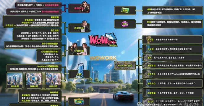 养成链游wowork上线，每天登录轻松赚零花！