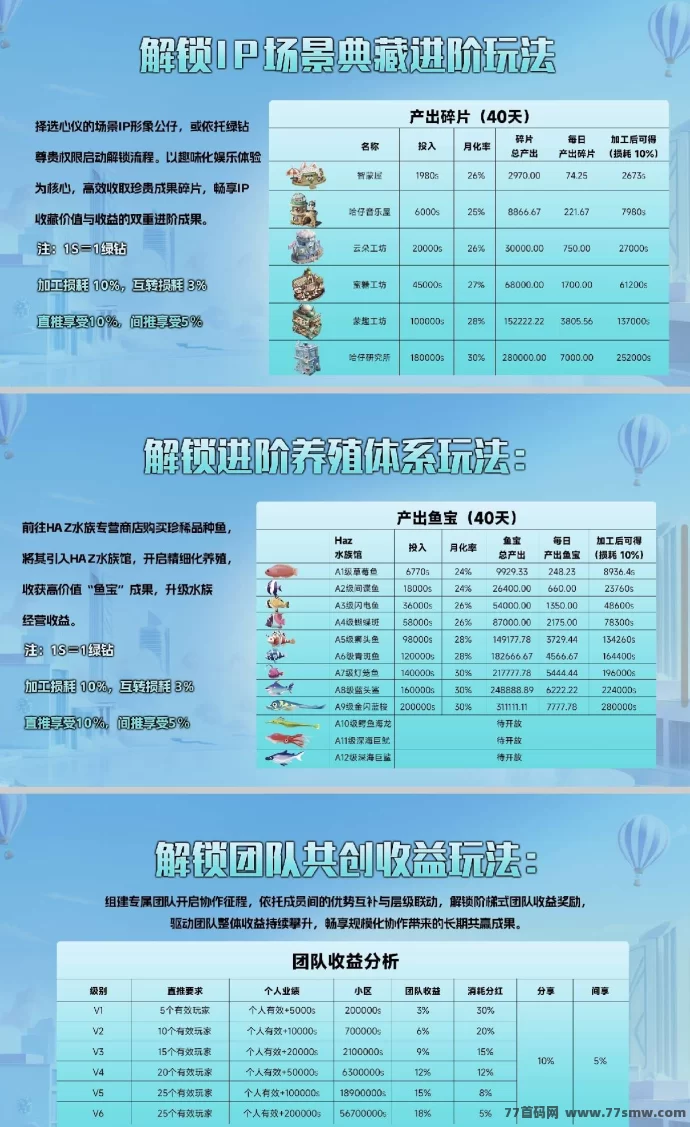 米哈时代火爆预热：顶置扶持待遇上线，原创IP+实体产业+手游生态打造全域沉浸式赚米模式