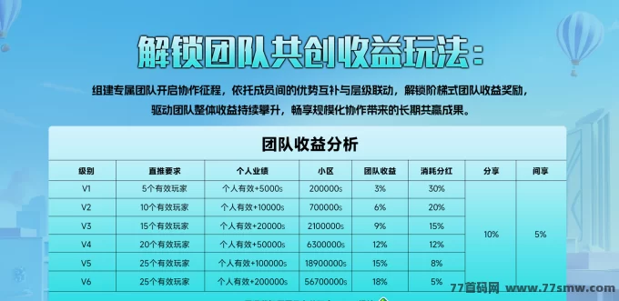 米哈时代新玩法，高扶持模式助你轻松赚收溢！