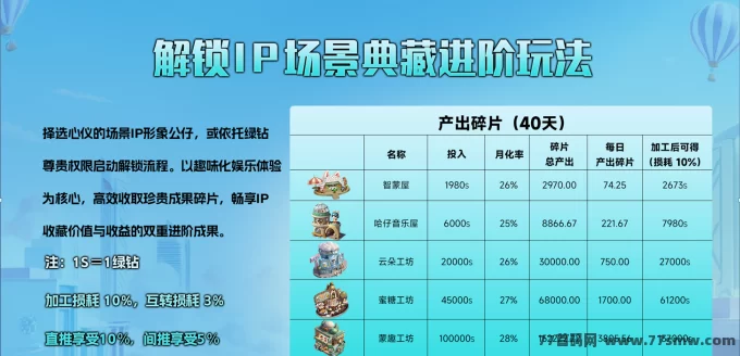 米哈时代新玩法，高扶持模式助你轻松赚收溢！