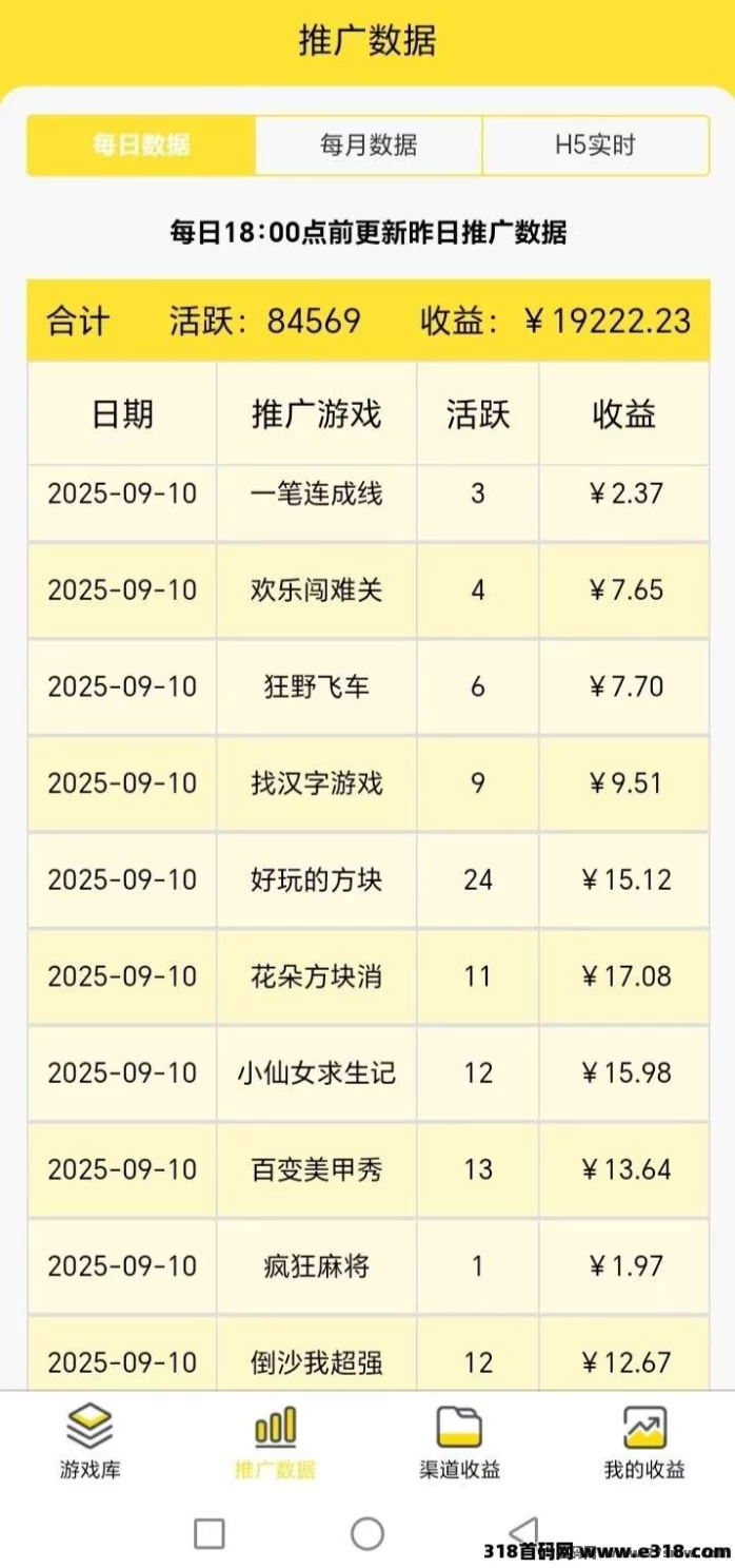 有梦联盟CPS合作火热招募：零成本接入，玩游戏也能轻松变现！