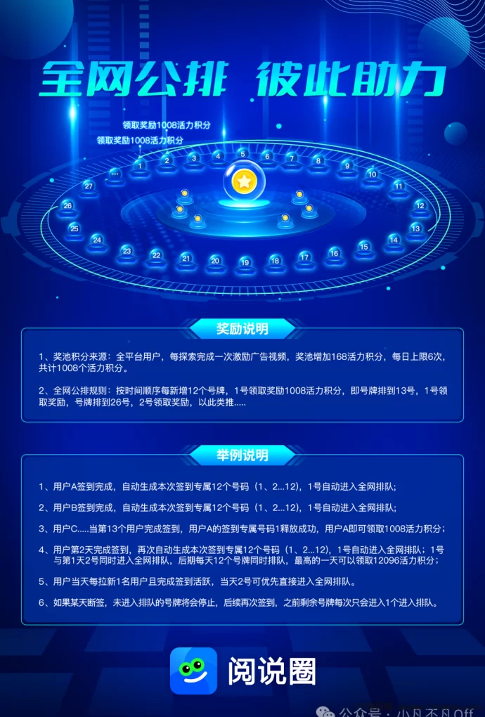 阅说圈APP重磅上线：城市合伙人招募计划全面启动，开启文化社交新机遇