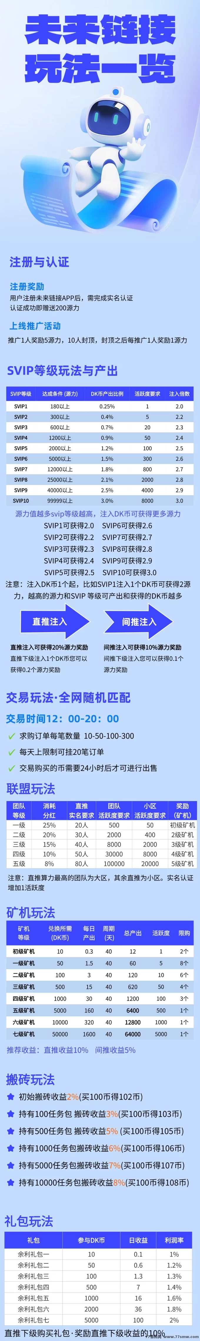 未来联接首码解析：零撸玩家轻松入驻，自动排线送五星大区收溢稳