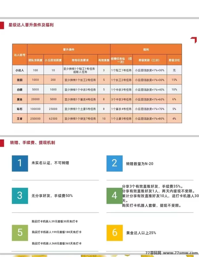 凤凰潮零撸项目深度解析：轻松参与，多种玩法助你月入数十万