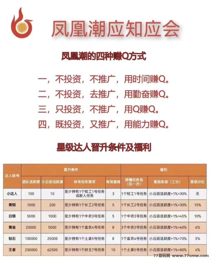 凤凰潮零撸项目深度解析：轻松参与，多种玩法助你月入数十万